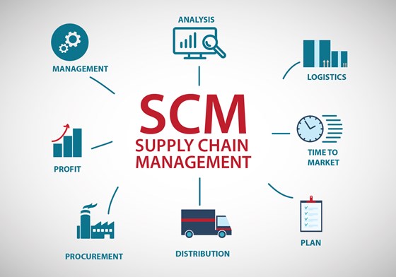 Oracle Fusion Scm Training: Nathaniel Lambert